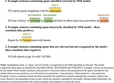 Identifying Predictors of Suicide in Severe Mental Illness: A Feasibility Study of a Clinical Prediction Rule (Oxford Mental Illness and Suicide Tool or OxMIS)